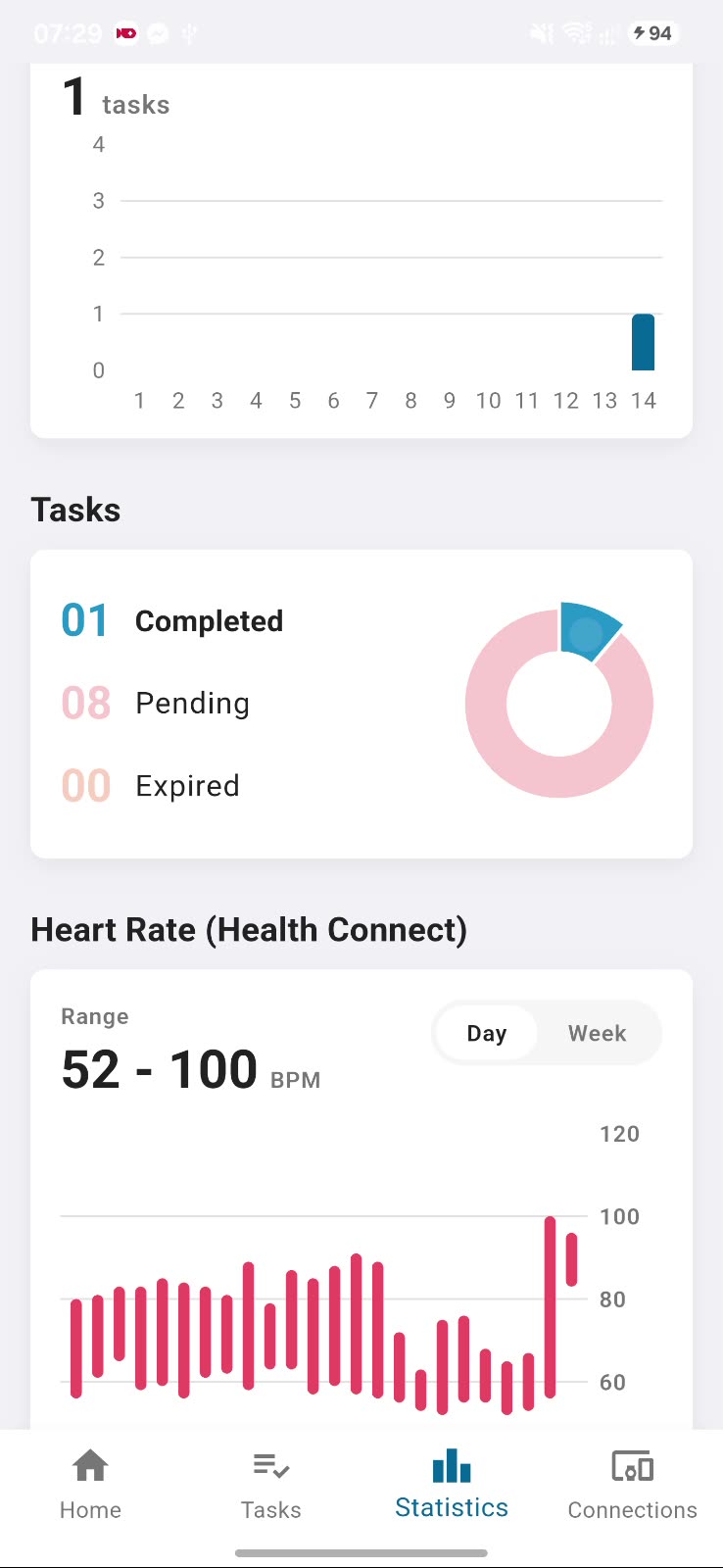 Statistics: tasks and heart rate